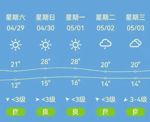 武乡天气预报(武乡天气预报7天) 武乡天气预报(武乡天气预报7天)