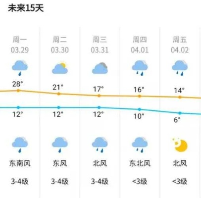 朝阳天气预报15天查询（朝阳天气预报15天查询最新消息及时间）