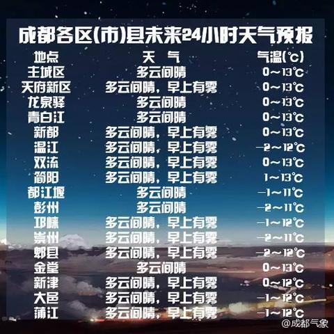 成都未来一周天气（成都未来十天的天气预报15天）