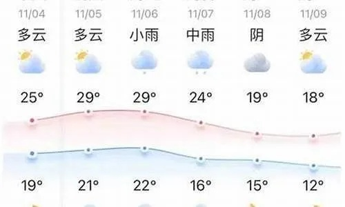 郸城天气预报15天查询（郸城天气预报15天查询30天结果是多少）