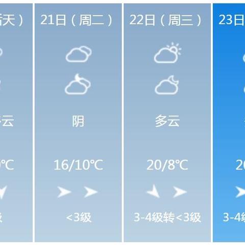 一周天气预报7天（河南一周天气预报7天）