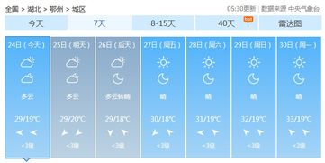 鄂州天气预报(黄石天气预报) 鄂州天气预报(黄石天气预报)