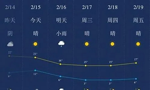 丽水天气预报15天(丽水天气预报15天准确天气情况) 丽水天气预报15天(丽水天气预报15天准确天气情况)