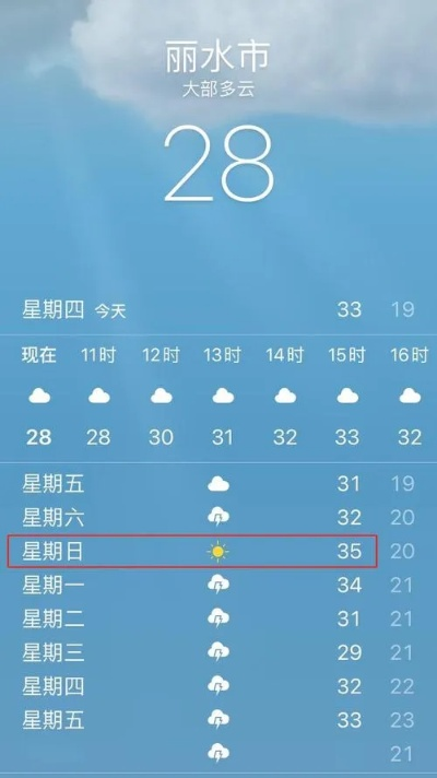丽水天气预报15天(丽水天气预报15天准确天气情况) 丽水天气预报15天(丽水天气预报15天准确天气情况)