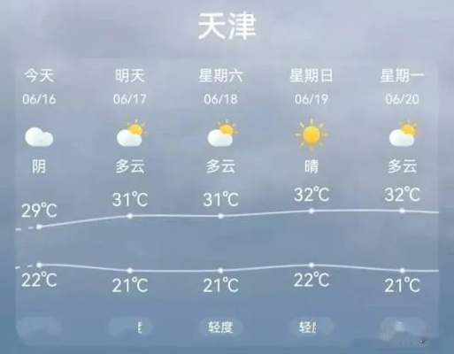 天津15天天气预报最新(天津15天天气查询) 天津15天天气预报最新(天津15天天气查询)