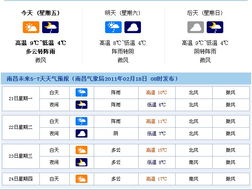 南昌天气（南昌天气预报15天）