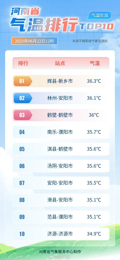 辉县天气预报（陵川天气预报）