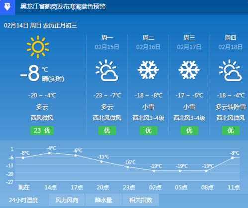 鹤岗天气预报（鹤岗天气预报15天准确率12小时查询）