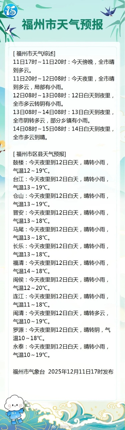 福建天气预报15天查询（福建天气预报15天查询最新消息及时间表）