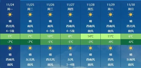 山西太原天气预报15天(山西天天气预报查询) 山西太原天气预报15天(山西天天气预报查询)