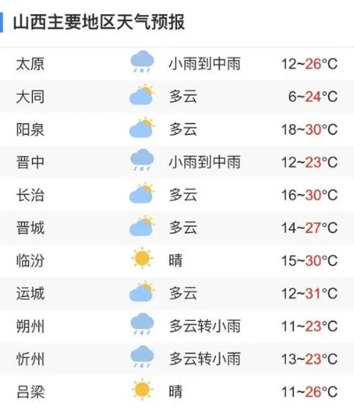 山西太原天气预报15天(山西天天气预报查询) 山西太原天气预报15天(山西天天气预报查询)