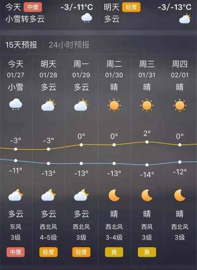 山西太原天气预报15天(山西天天气预报查询) 山西太原天气预报15天(山西天天气预报查询)