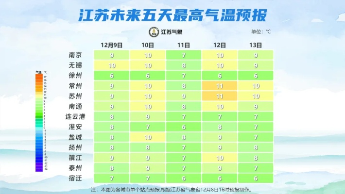 张家港天气预报15天(张家港天气预报40天准确查询) 张家港天气预报15天(张家港天气预报40天准确查询)