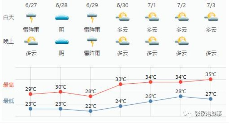 张家港天气预报15天(张家港天气预报40天准确查询) 张家港天气预报15天(张家港天气预报40天准确查询)