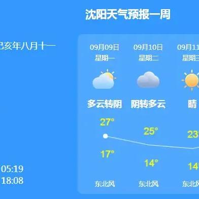 气温15天查询预报(气温15天预报沈阳天气) 气温15天查询预报(气温15天预报沈阳天气)