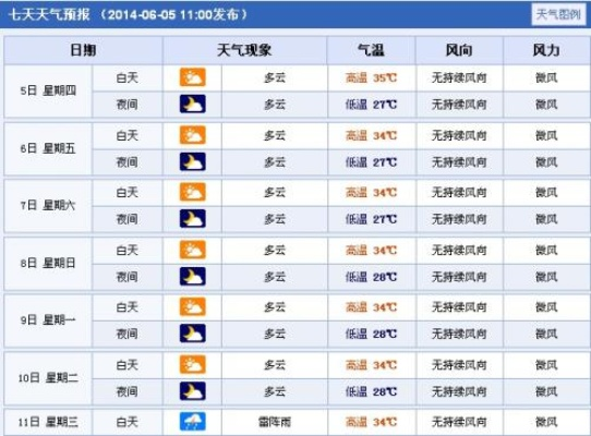 万宁天气预报15天(万宁天气预报15天查询百度) 万宁天气预报15天(万宁天气预报15天查询百度)
