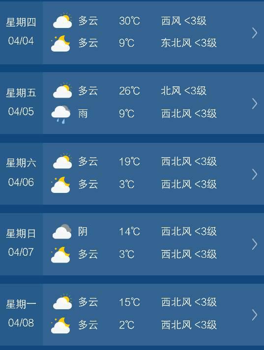 天气情况查询（厦门天气预报15天准确天气情况查询）
