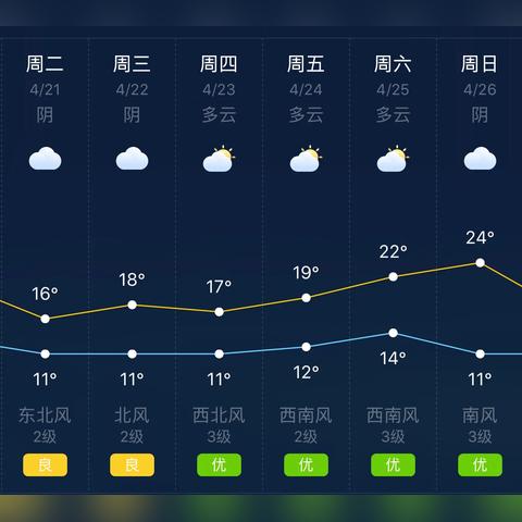 上海三十天天气预报(上海未来30天天气情况) 上海三十天天气预报(上海未来30天天气情况)