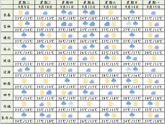 吉林白城天气预报（吉林长白山天气预报15天查询结果）