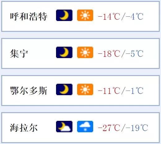 呼市天气预报一周天气（内蒙呼市天气预报一周天气）