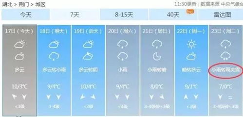 京山天气预报15天（荆门京山天气预报15天）