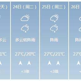 4月份天气预报30天查询（南宁4月份天气预报30天查询）