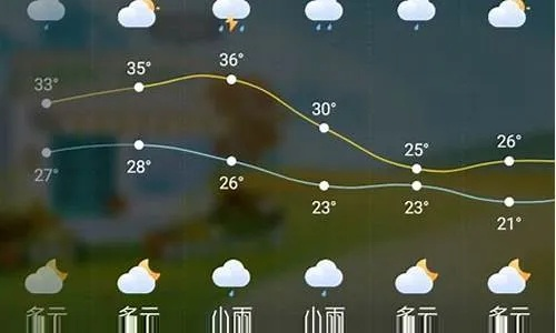天气预报大概几点下雨啊（天气预报几点几分下雨下载安装）
