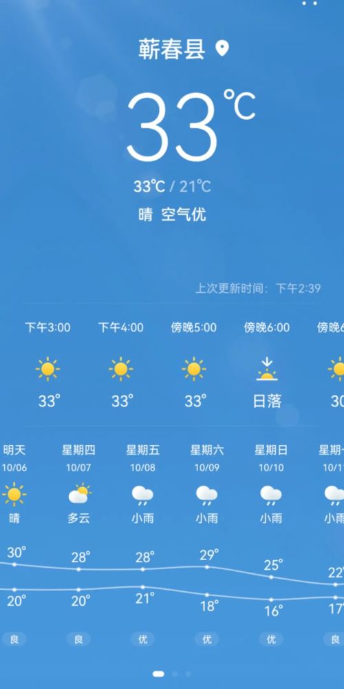 蕲春天气预报（黄州天气预报）