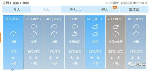 西昌天气预报15天（西昌天气预报15天准确天气查询表）