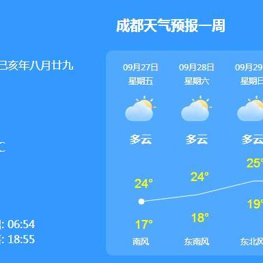 成都天气预报一周（成都天气预报一周 7天）
