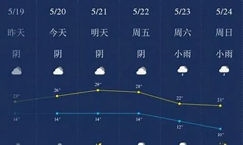 武威天气预报（武威天气预报15天最新消息）