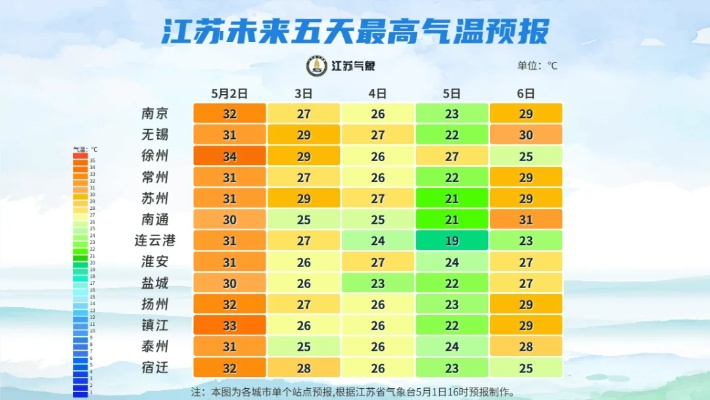 南京的天气（南京的天气预报7天查询）
