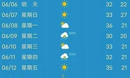 淄博天气预报7天查询（淄博天气预报20天查询）
