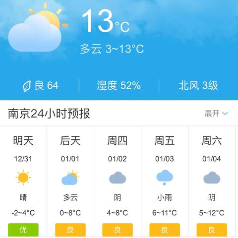 15日天气预报新版本(15日天气预报十五天天气) 15日天气预报新版本(15日天气预报十五天天气)