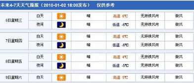 渭南天气（渭南天气预报2345）