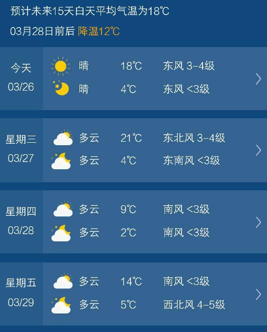 莆田天气预报15天（莆田天气预报15天查询一览表）