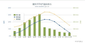 全国34个省的天气预报(全国各省的天气预报) 全国34个省的天气预报(全国各省的天气预报)