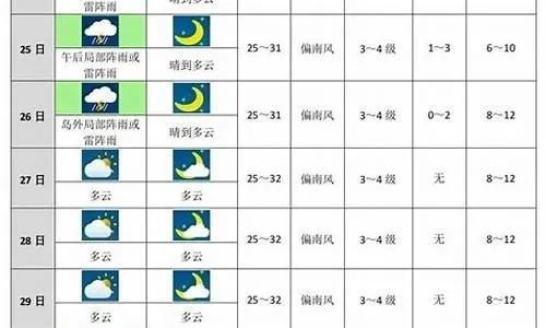 永年天气预报（永年天气预报未来15天）