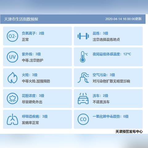 天津天气预报15天查询(天津天气预报15天查询30天) 天津天气预报15天查询(天津天气预报15天查询30天)