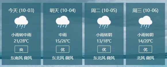 寿光天气预报（寿光天气预报15天）