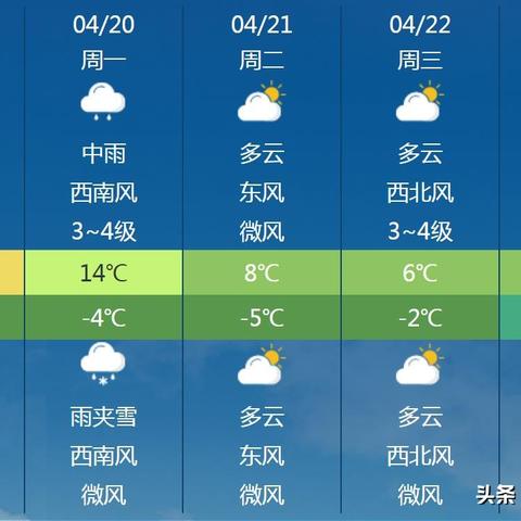 全国未来一周天气预报（全国未来一周天气预报实时查询）