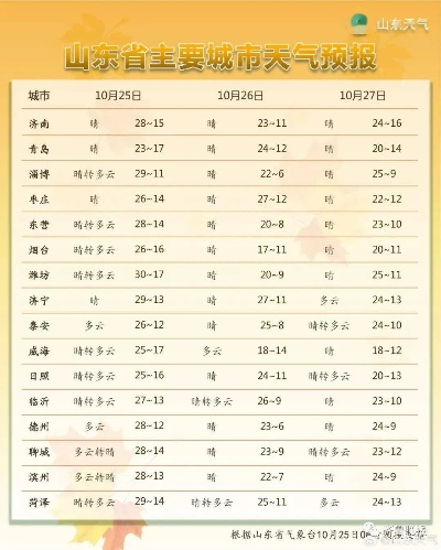 天气预报中央气象台(潍坊实时天气预报中央气象台) 天气预报中央气象台(潍坊实时天气预报中央气象台)