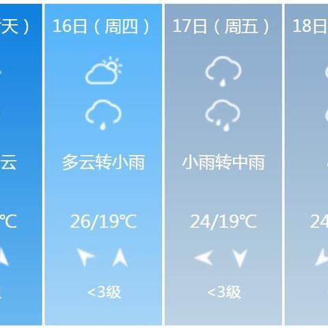 重庆市天气预报15天（重庆市区天气预报15天查询最新消息）