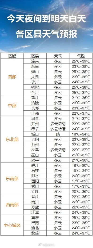 四川重庆天气预报(四川重庆天气预报7天查询) 四川重庆天气预报(四川重庆天气预报7天查询)