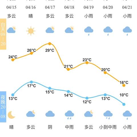 宁波天气预报查询一周（宁波天气预报一周天气预报）