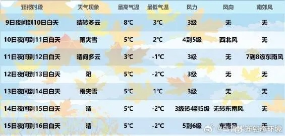 乌鲁木齐天气预报30天（乌鲁木齐天气预报30天准确一览表图片）