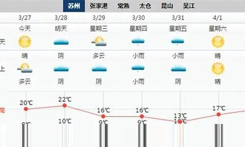 常熟天气预报15天（常熟天气预报15天准确天气情况）