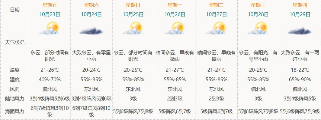 海南气象台天气预报（海南气象台天气预报文昌天气）
