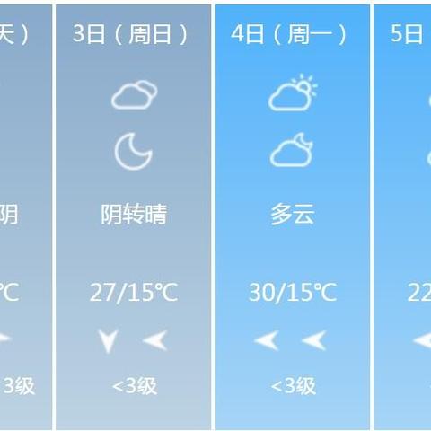 盐城天气(盐城天气预报15天查询百度) 盐城天气(盐城天气预报15天查询百度)