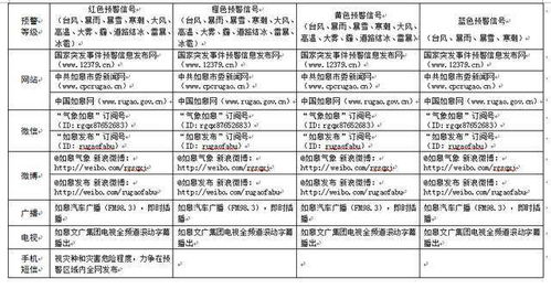 东莞市气象灾害监测预警平台（东莞气象局电话查询）